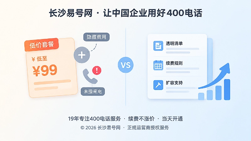 低价套餐与年度通信成本对比配图
