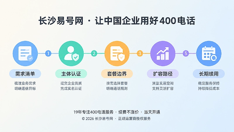 400电话办理前需求清单时间线配图