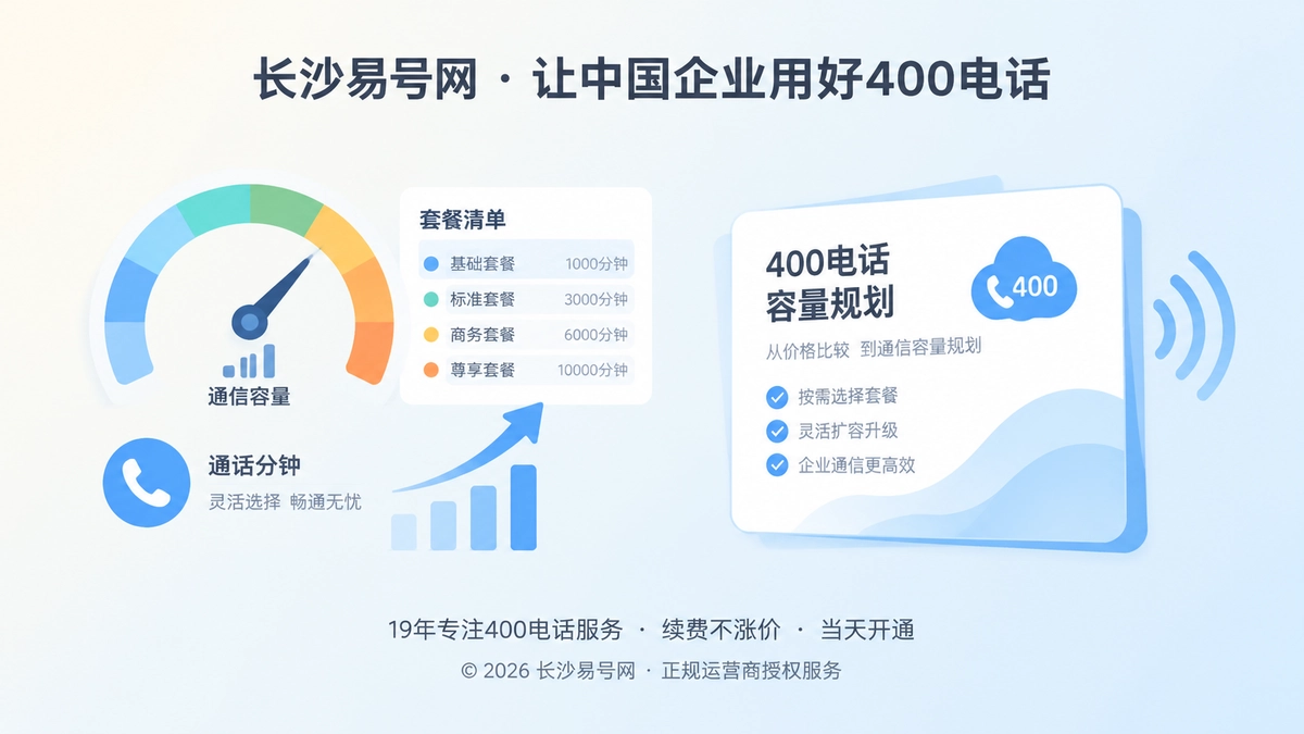400电话套餐通信容量规划扁平化配图