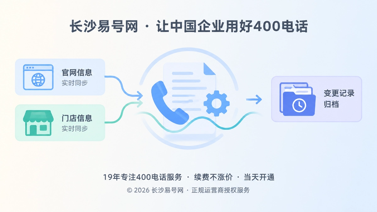 企业400电话通信档案抽象示意图