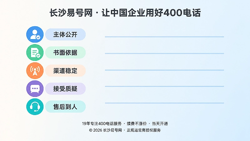 左图右文式插图，左侧为五项核验特征图标清单
