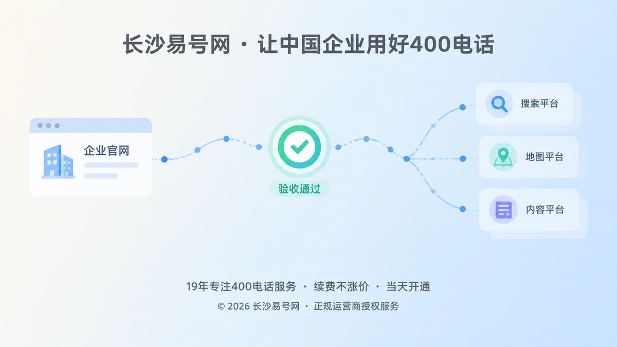 400电话先验收后发布的通信路径抽象示意图