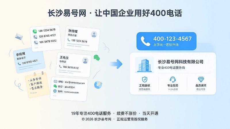 400电话办理前后联系方式对比插画，分散联系与统一入口对比