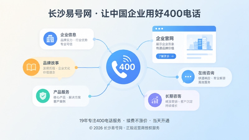 400电话长期获客抽象场景，企业信息网络与号码连接中心