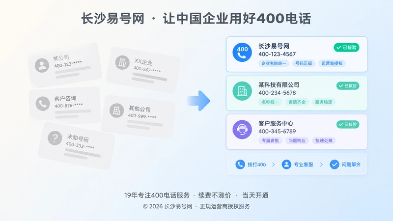 对比式扁平插画，左侧信息分散，右侧名称统一且服务路径清晰