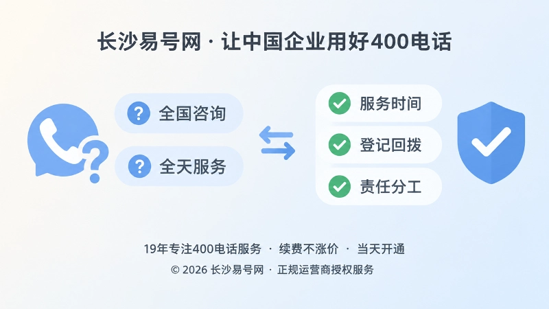 对比式构图展示400电话对外承诺与实际服务能力匹配