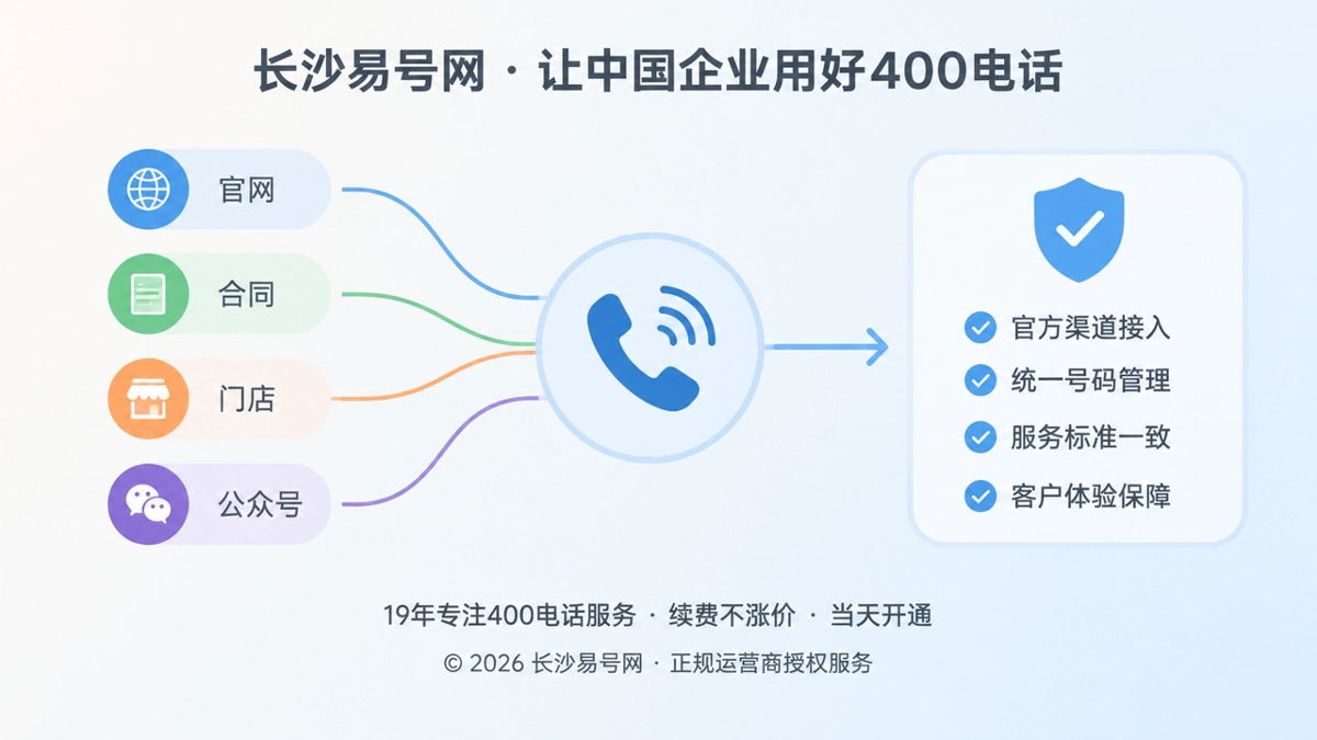 左图右文式构图展示400电话承接企业对外承诺
