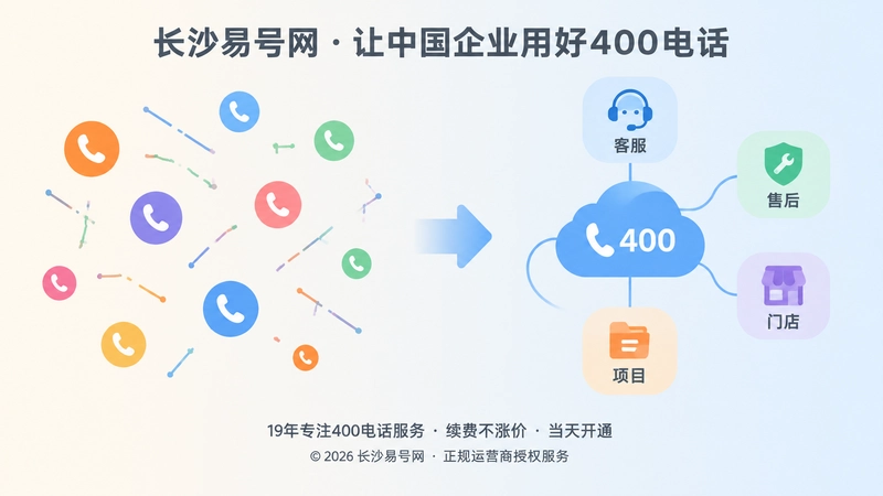 对比式扁平插画，左侧号码采购思维，右侧统一承接秩序
