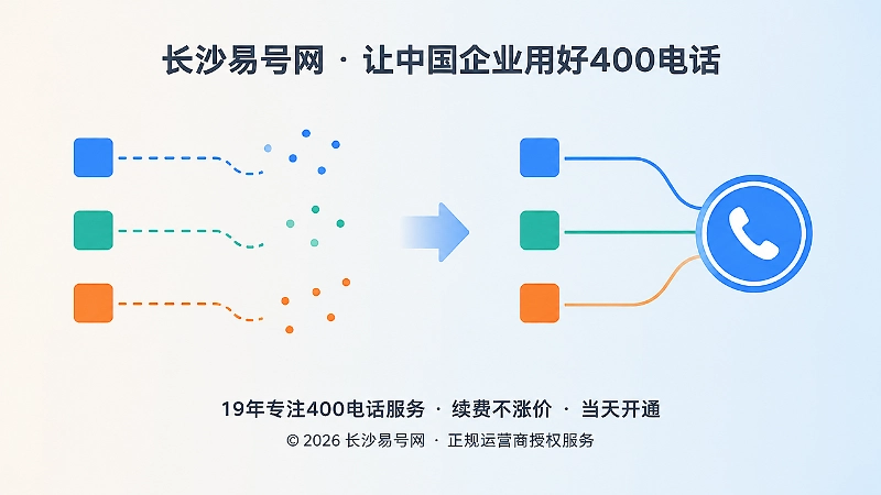 渠道号码分散与统一入口的对比示意图