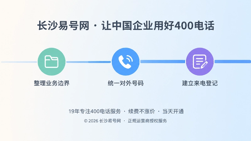 企业统一通信入口的三步落地时间线示意图