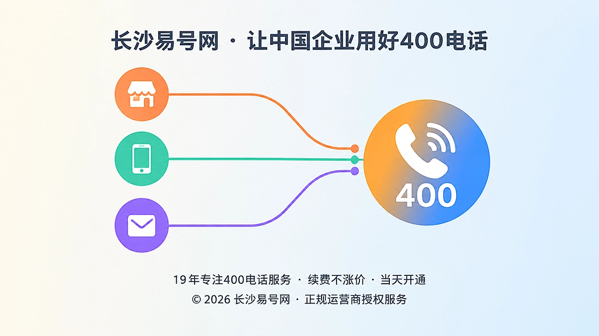 分散渠道的咨询汇入统一400电话入口示意图