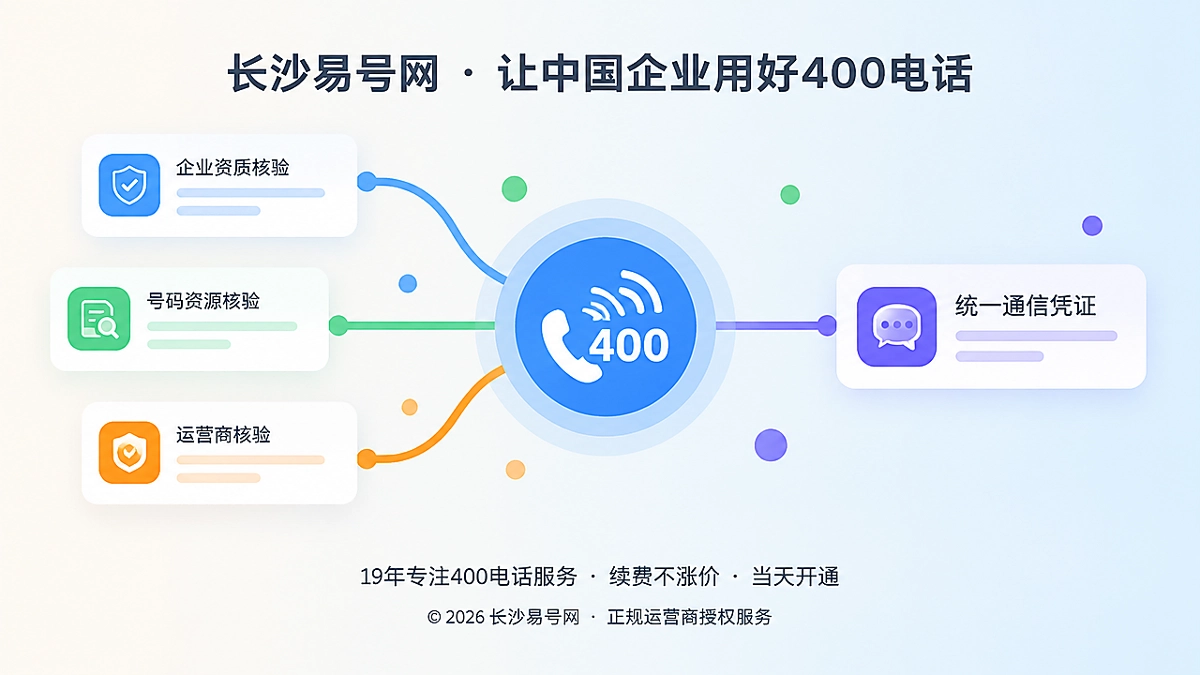 多张信息卡片汇聚到统一400电话入口的抽象插画