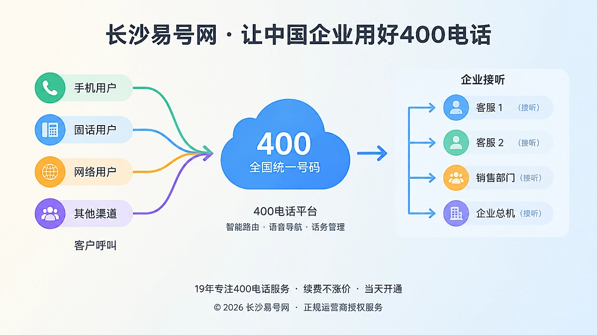 2026年400电话帮助中心：内部能打通客户打不进
