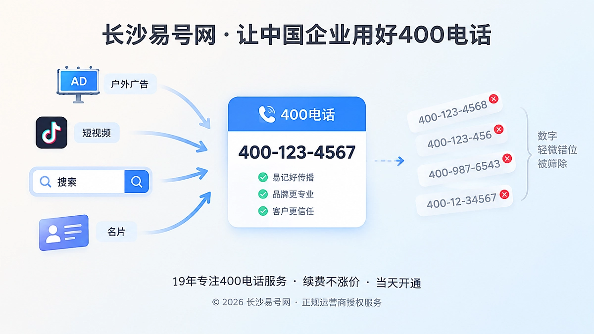 2026年400电话选号指南：用传播容错率降低失真成本
