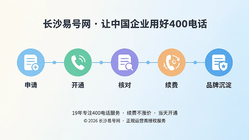 400电话套餐长期管理时间线扁平插画