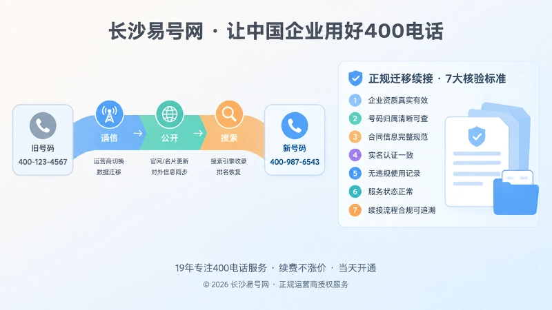 400电话迁移路径与核验清单的左图右文式插画