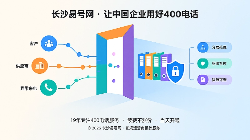 400电话通信边界与权限留痕的抽象扁平插画