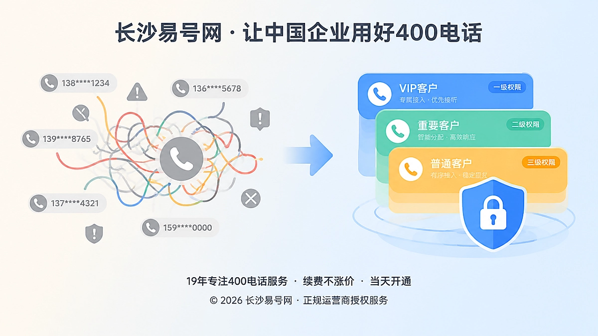 2026年400电话功能详解：用来电安全分层守住企业通信边界