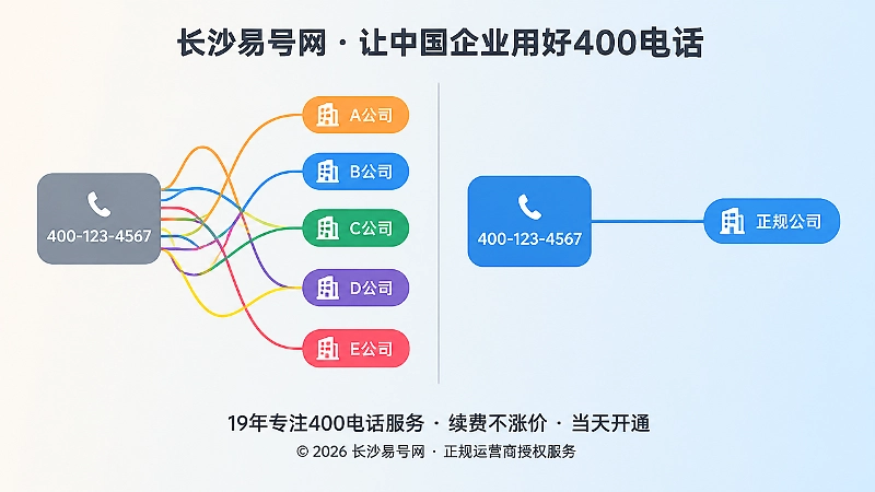 对比式插画：左侧一个号码杂乱连接多个公司标签，右侧一个号码清晰连接单一主体
